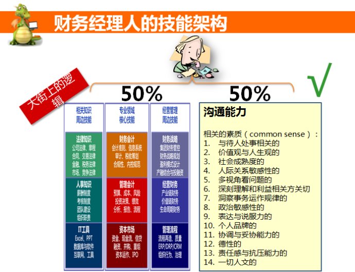 从财务人员到财务经理的关键转变