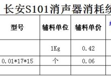 采购价格市场调查报告