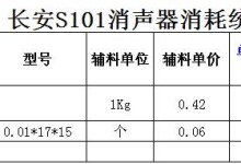 采购价格市场调查报告