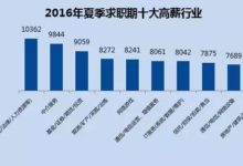 2016年夏季全国各城市平均薪酬7233元 你过线了没？