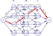 知乎：如何评价2016年cpa注册会计师考试税法难度？