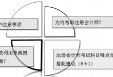 张敬富老师：2017年注会报考以及备考指南！