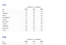 2020北上广深薪酬标准指南-2020.1-265页